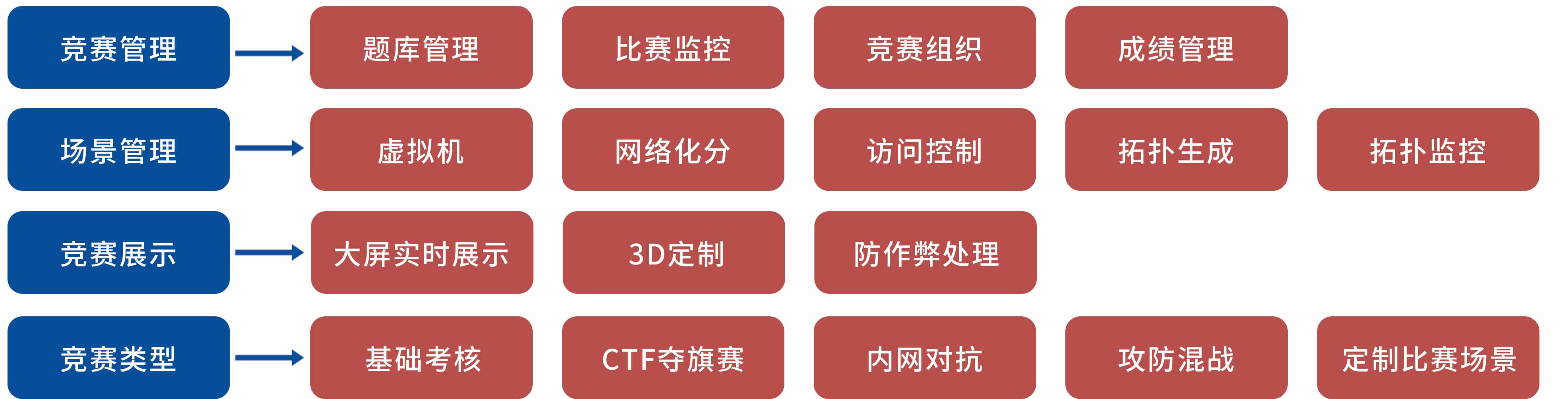 網絡與信息安全攻防實訓室