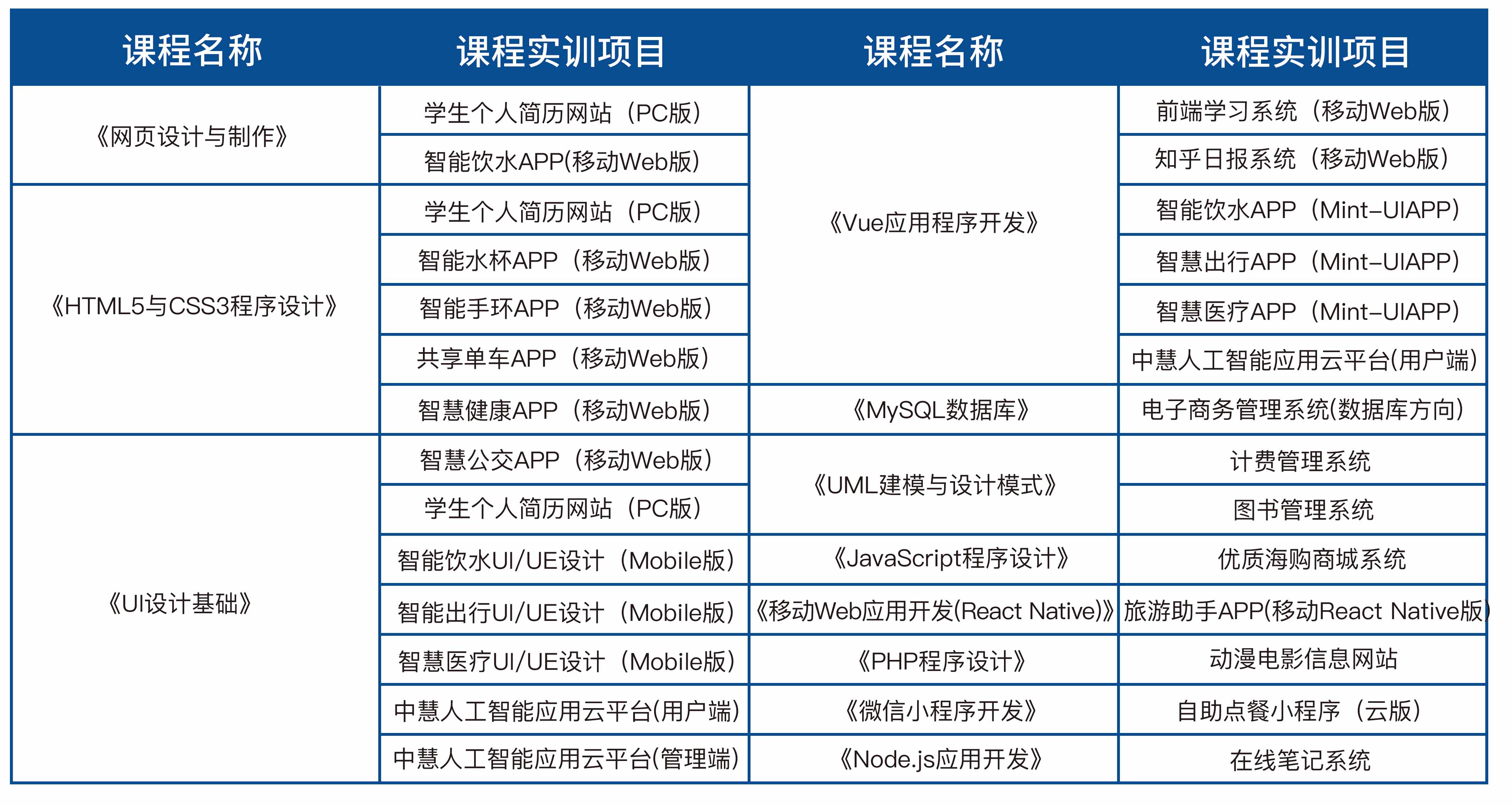 Web前端開(kāi)發實訓室