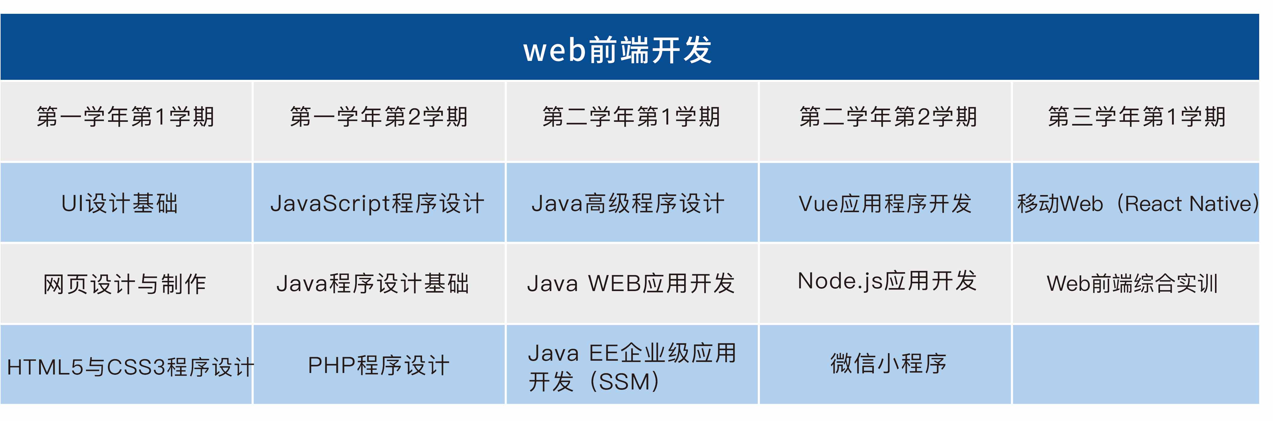 Web前端開(kāi)發實訓室