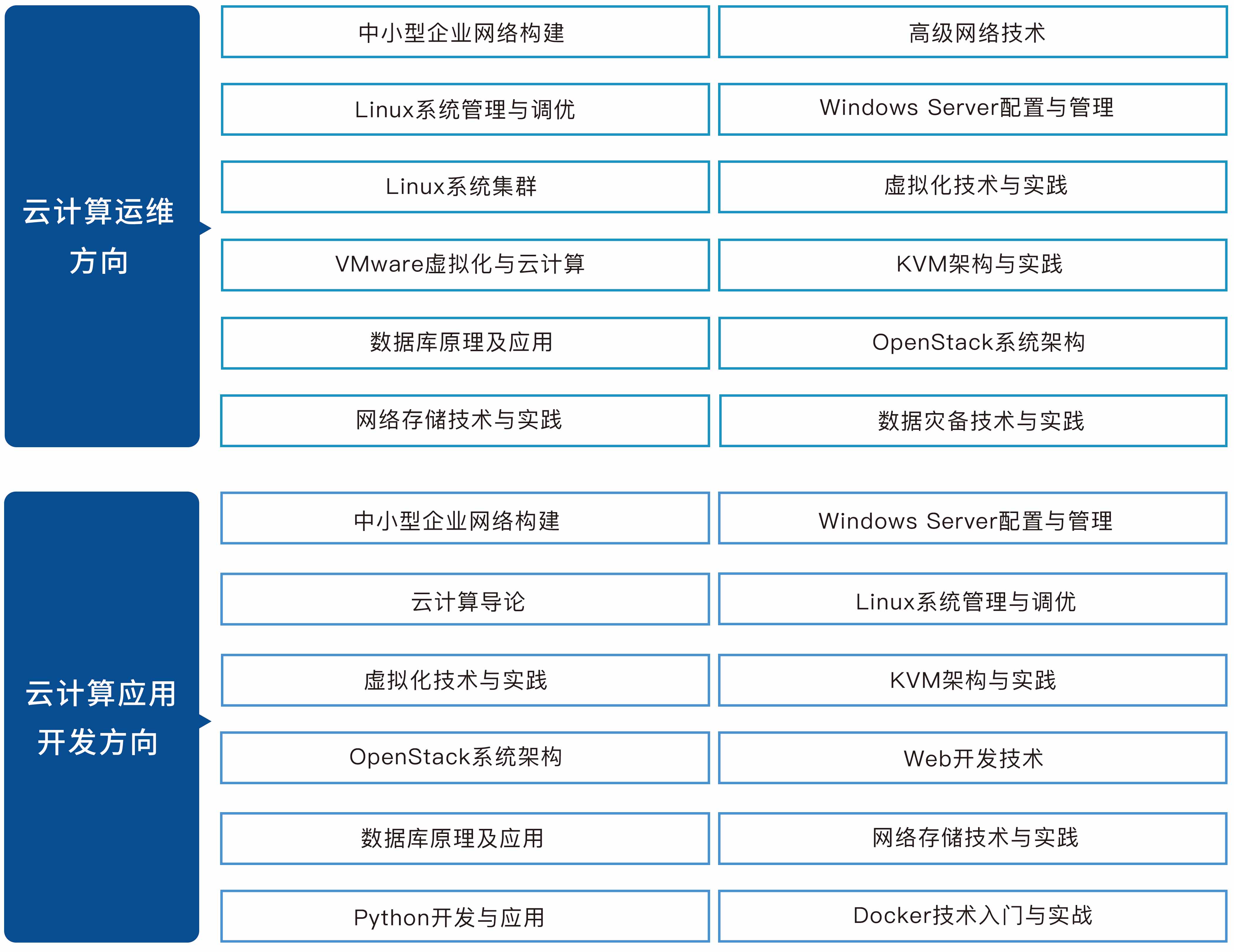 雲計算技術與應用實訓室