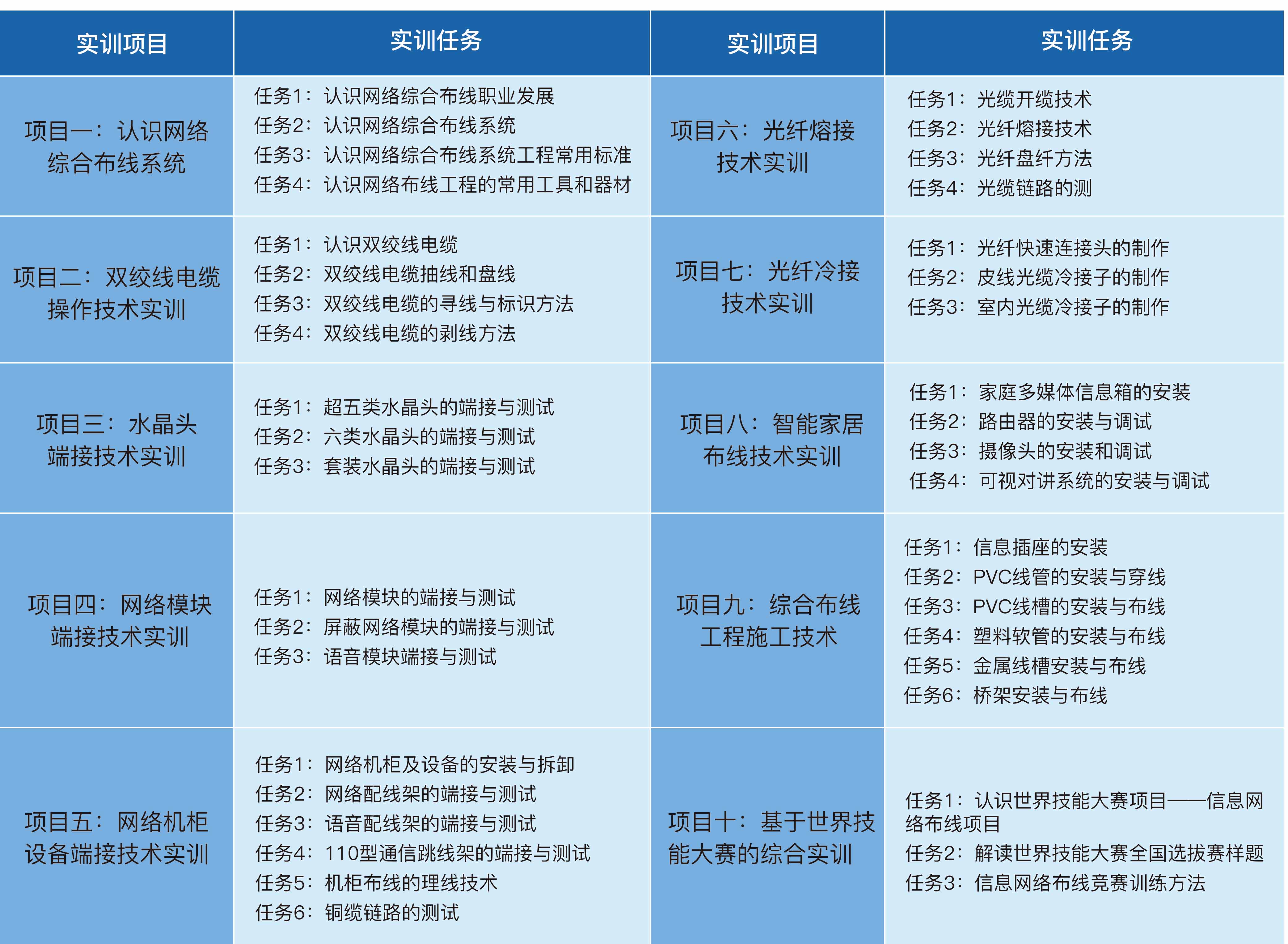 網絡綜合布線實訓室